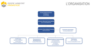 Organigramme général PHP 24 01 2023