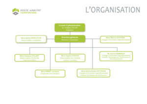 organigramme PHN