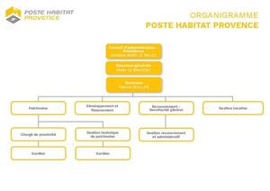 Organigramme PHP janvier 2026