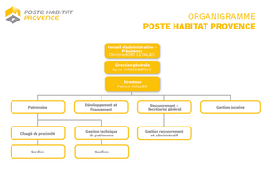 Organigramme PHP mai 2024