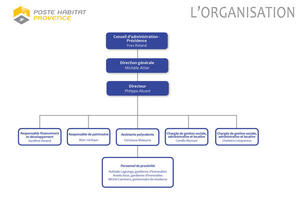 Organigramme Poste Habitat Provence