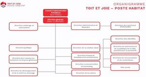 Organigramme TEJ 2026