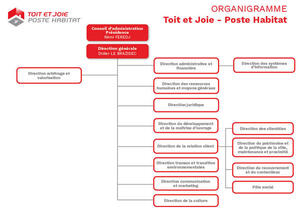 Organigramme TEJ non nommé janvier 2026