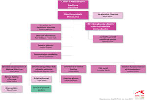 organigramme-tej-vsimplifiev