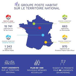 Plaquette de présentation Groupe Poste Habitat 2025-2026 (1)_page-0002
