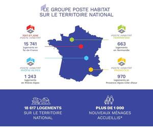 Plaquette de présentation Groupe Poste Habitat aout 2026_page-0002