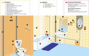 Salle de bain et WC